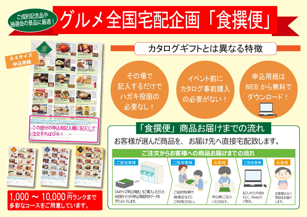 カタログギフトとは異なる特徴 ダウンロードOKなA4申込用紙に記入するだけで投函必要なし イベント前にカタログの事前購入不要 直接お客様の元へ宅配